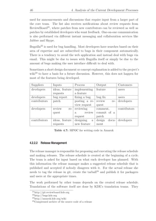 Collaborative and transparent Free Software development