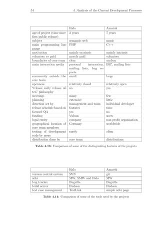 Collaborative and transparent Free Software development
