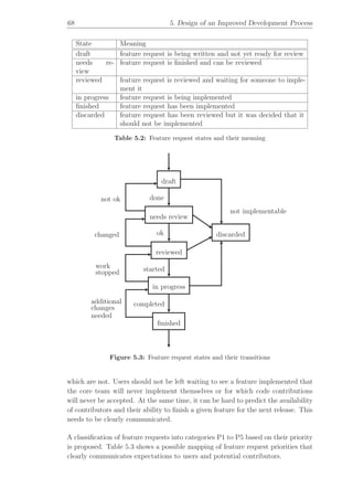 Collaborative and transparent Free Software development