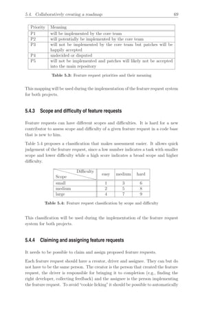 Collaborative and transparent Free Software development