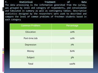 f. Statistical Treatment of DataThe data processing is the information generated from the survey, was grouped by level and category of respondents, and consolidated and tabulated in summary as well as contingency tables. Descriptive statistics designed by the researchers were used to described and compare the level of common problems of freshmen students based in each category