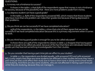 QUESTIONS:1. Is money not a hindrance to success?	It shows in the table 1.1 that 65% of the respondents agree that money is not a hindrance to success, because of the possibility that   there are more problems aside from money.2. Is a depress student can have a good grade?	In the table 1.1, 85% of the respondents answered NO, which means that those students who have more than one problem can make their grades low because of being depressed in their problems. 5. Do you think we can be successful if we have completed education? 	95% of the respondents, in the table1.1 show that a lot of them agree that we can be successful if we have completed education because this is a primary requirement when it comes to work. 7. Do you think having good grades is enough for you to be called educated?	It shows there are 95% of the respondents (shows in table 1.1) disagree that having good grades is enough to be called educated, because of the fact that there are individuals have low grades yet they learned something knowledgeable from their studies. 9.  Do you consider that having a part-time job can affect to your studies? 	In table 1.1, the respondents are divided equally. 50% answered YES and 50% answered NO, it only means that there are some students are affected in their studies because they have a part-time job that could affect their study due to have a short time in doing some school works and studying. And there are also some students, who are not affected in having a part-time job while they are studying, because they can manage it. 