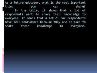 As a future educator, what is the most important thing you can share?	In the table, it shows that a lot of respondents want to share their knowledge to everyone. It means that a lot of our respondents have self-confidence because they are relaxed to share their knowledge to everyone.