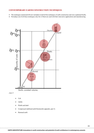 CONTEMPORARY EARTH CONSTRUCTION TECHNIQUES

  The techniques mentioned till now included overall all the techniques of earth construction and were explained briefly.
  Nowadays out of all those techniques only few of them are used with their innovative applications and manufacturing.




 chart 5


              Cob

              Adobe

              Wattle and daub

              Compressed stabilised earth blocks(refer appendix, part 3)

              Rammed earth




                                                                                                                             23

EARTH ARCHITECTURE-Innovations in earth construction and potential of earth architecture in contemporary scenario
 