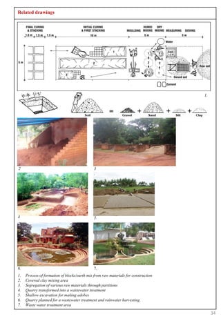 Related drawings




                                                                                    1.




2                                             3
.                                             .




4                                             5.
.




6.                                            7.
1.   Process of formation of blocks/earth mix from raw materials for construction
2.   Covered clay mixing area
3.   Segregation of various raw materials through partitions
4.   Quarry transformed into a wastewater treatment
5.   Shallow excavation for making adobes
6.   Quarry planned for a wastewater treatment and rainwater harvesting
7.   Waste water treatment area

                                                                                         34
 