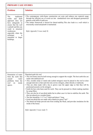 PRIMARY CASE STUDIES

Problem                  Solution

The        traditional   • The contemporary stick-frame construction cut costs and reduces raw material usage
wattle and daub            through the efficient use of wood cut into standardized sizes and designed geometrical
approach does not          patterns with infill of earth mix.
have safeguards to       • The timber framework is braced for lateral-stability.This also leads to a wall which is
ensure that the wall       structurally sound and plumb is maintained.
is plumb and this can
result in structural
weaknesses                Refer Appendix 5 (case study 9)
especially when the
technique           is
translated to larger
buildings.




Penetration of water     Thatched-earth tile roof
from the roofs that      • The roof frame must be built strong enough to support the weight. The best earth tiles are
caused          water      made with stabilized soil
problems from the        • Also, wooden strips or metal rods (called stringers) must be placed in the roof at close
roof     on    inside      enough intervals so that each tile rests on two stringers, either directly or indirectly.
spaces.                  • Tiles are often made with a lip or groove near the upper edge so that they will be
                           positioned securely on the stringers.
                         • Earth tile have also been used for roofs. They can be pressed in a block making machine
                           by using fillers.
                         • They can also be of sun-dried adobe but in either case it is best to stabilize the earth. The
                           tiles are placed on a wooden frame.
                         • The tiles should be 1 1½" to 2" thick and about 1' long.
                         • Good sun-dried tiles are made with a thatch (or grass) "tail."
                         • The thatch tail helps prevent rain from eroding the block, and provides insulation for the
                           inside of the house.


                         Refer Appendix 5 (case study 7)
 