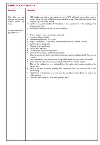 PRIMARY CASE STUDIES

Problem                 Solution

Flat slabs are not      •   CEB blocks were used to make vaults on top of CSEB walls and supported on concrete
possible and so multi       beams and a flat layer of kadappa stone was laid on top of the vaults leaving the side
storey's cannot be          space on top of the dome hollow.
made.                   •   Earth was used, from the first developments of Vikas, in all parts of the buildings, from
                            foundations to roof.
                        •   Including the basement, it is a four storey building.
Formation of lintels
by earth blocks
                        •   Project Details – Vikas Apartments, Auroville
                        •   Architect: Satprem Maini
                        •   Period of construction: 1992-1999
                        •   Project Description: 23 residential apartments housing and common facilities.
                        •   Building Type: Residential
                        •   Climate: Warm and Humid
                        •   Built in area: 1420 m2
                        •   Owners/clients: Collective of clients
                        •   Building Technologies: Earth and ferrocement
                        •   Vikas apartment are built with stabilized rammed earth foundation (with five percent
                            cement)
                        •   CEB (compressed earth blocks) with five percent cement for walls vaults and domes.
                        •   Some walls have been made using rammed earth with five percent cement
                        •   The soil for building has been extracted from the waste water treatment pond and the
                            garden tank.
                        •   while in the third apartment building with a basement floor, the excavated soil is used
                            for building.
                        •   Ferrocement roof channels have been used for some floors while doors and shelves are
                            of ferrocement.
                        •   Concrete, glass, steel, etc. have been sparingly used.
 