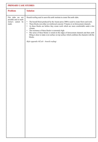 PRIMARY CASE STUDIES

Problem                 Solution

Flat slabs are not      Hourdi roofing used in auroville earth institute to create flat earth slabs.
possible and so multi
storey's cannot be      •   The hourdi block produced by the Auram press 3000 is used to create floors and roofs.
made.                   •   These blocks rest either on reinforced concrete T beams or on ferrocement channels.
                        •   As these blocks are hollow they create roofs which are more comfortable under a hot
                            climate.
                        •   The resistance of these blocks is extremely high.
                        •   The series of these blocks is rested on the edges of ferrocement channels and then earth
                            filling is done to make even surface on top surface which combines the channels with the
                            blocks.

                        Refer appendix 4(Cseb – hourdi roofing)
 