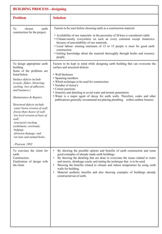 BUILDING PROCESS - designing

Problem                         Solution

To        choose        earth       Factors to be seen before choosing earth as a construction material
construction for the project.
                                    • Availability of raw materials- in the proximity of 20 kms is considered viable
                                    • Climate-mostly everywhere on each an every continent except Antarctica
                                      because of unavailability of raw materials.
                                    • Local labour- training minimum of 12 to 15 people is must for good earth
                                      construction.
                                    • Getting knowledge about the material thoroughly through books and resource
                                      people.

To design appropriate earth     Factors to be kept in mind while designing earth building that can overcome the
building.                       surface and structural defects:
Some of the problems are
listed below:                   •   Wall thickness
Surface defects include         •   Spanning members
(cracks; flakes; blistering;    •   Which technique to be used for construction
 peeling; loss of adhesion;     •   Number of storey's
and boniness.)                  •   Corner junctions
                                •   Joineries and detailing to avoid water and termite penetration
Maintenance & Repairs           •   Water is a major agent of decay for earth walls. Therefore, codes and other
                                    publications generally recommend not placing plumbing within earthen features
Structural defects include
 water borne erosion of wall;
 freeze-thaw heave of wall;
 low level erosion at base of
wall;
 structural cracking
(settlement, overload);
 bulging;
 abrasion damage; and
 rat runs and animal holes.

- Pearson, 1992

To convince the client for      •     By showing the possible options and benefits of earth construction and some
earth                                 good examples of already made earth buildings.
Construction.                   •     By showing the detailing that are done to overcome the issues related to water
Finalization of design with           and insects, shrinkage cracks and stating the technique that is to be used.
the client                      •     Showing the benefits related to climate and indoor temperature by using earth
                                      walls for building.
                                •     Material aesthetic benefits and also showing examples of buildings already
                                      constructed out of earth.
 
