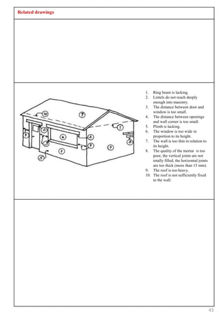 Related drawings




                   1.  Ring beam is lacking.
                   2.  Lintels do not reach deeply
                       enough into masonry.
                   3. The distance between door and
                       window is too small.
                   4. The distance between openings
                       and wall corner is too small.
                   5. Plinth is lacking.
                   6. The window is too wide in
                       proportion to its height.
                   7. The wall is too thin in relation to
                       its height.
                   8. The quality of the mortar is too
                       poor, the vertical joints are not
                       totally filled, the horizontal joints
                       are too thick (more than 15 mm).
                   9. The roof is too heavy.
                   10. The roof is not sufficiently fixed
                       to the wall.




                                                               43
 