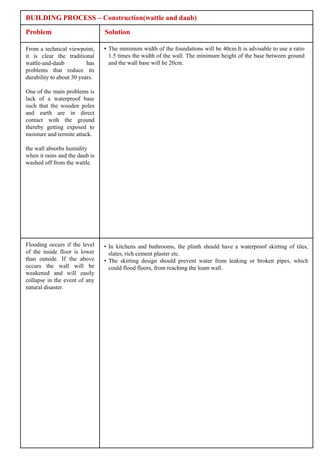 BUILDING PROCESS – Construction(wattle and daub)

Problem                         Solution

From a technical viewpoint,     • The minimum width of the foundations will be 40cm.It is advisable to use a ratio
it is clear the traditional       1.5 times the width of the wall. The minimum height of the base between ground
wattle-and-daub           has     and the wall base will be 20cm.
problems that reduce its
durability to about 30 years.

One of the main problems is
lack of a waterproof base
such that the wooden poles
and earth are in direct
contact with the ground
thereby getting exposed to
moisture and termite attack.

the wall absorbs humidity
when it rains and the daub is
washed off from the wattle.




Flooding occurs if the level    • In kitchens and bathrooms, the plinth should have a waterproof skirting of tiles,
of the inside floor is lower      slates, rich cement plaster etc.
than outside. If the above      • The skirting design should prevent water from leaking or broken pipes, which
occurs the wall will be           could flood floors, from reaching the loam wall.
weakened and will easily
collapse in the event of any
natural disaster.
 