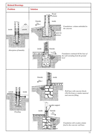 Related Drawings
Problem                        Solution

                                                      Wood
                                                      column


                                    Outside           inside
                       rain          2%
                                                                          Foundations: column embedded in
                                                                          the concrete.
inside               outside
                                                         3" nails for
                                                         adherence




                                      inside       Outside
 Absorption of humidity
                                                         2%
                                                                        Foundation continued till the base of
                                                                        the wall extending from the ground
                                                                        level




                                      Outside           inside
                                          2%




outside               inside                                                Wall base with concrete blocks
                                                                            (39x19x14cm) or similar material
                                                                            and concrete filling.




                                                   wooden support


                                          inside    Outside
          Flooding
                                                      2%




                                                                          Foundation with wooden column
                                                        3/8"              fixed to the concrete wall base.
                                                        iron
                                                        anchor

                                                                                                                50
 