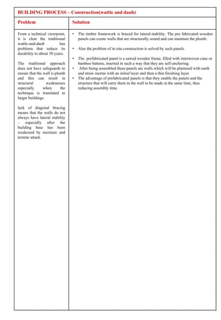 BUILDING PROCESS – Construction(wattle and daub)

Problem                          Solution

From a technical viewpoint,      •   The timber framework is braced for lateral-stability. The pre fabricated wooden
it is clear the traditional          panels can create walls that are structurally sound and can maintain the plumb.
wattle-and-daub           has
problems that reduce its         •   Also the problem of in situ construction is solved by such panels.
durability to about 30 years.
                                 •   The prefabricated panel is a sawed wooden frame, filled with interwoven cane or
The traditional approach             bamboo battens, inserted in such a way that they are self-anchoring.
does not have safeguards to      •    After being assembled these panels are walls which will be plastered with earth
ensure that the wall is plumb        and straw mortar with an initial layer and then a thin finishing layer.
and this can result in           •   The advantage of prefabricated panels is that they enable the panels and the
structural       weaknesses          structure that will carry them in the wall to be made at the same time, thus
especially      when       the       reducing assembly time.
technique is translated to
larger buildings

lack of diagonal bracing
means that the walls do not
always have lateral stability
– especially after the
building base has been
weakened by moisture and
termite attack.
 