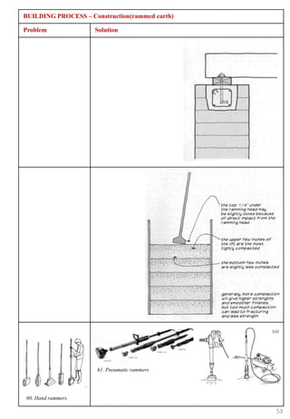 BUILDING PROCESS – Construction(rammed earth)

Problem              Solution




                      61. Pneumatic rammers




60. Hand rammers

                                                53
 
