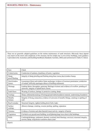 BUILDING PROCESS – Maintenance




There are no generally adopted guidelines on the routine maintenance of earth structures. Obviously these depend
very much on the nature and complexity of the structure, but for simple one- to two-storey buildings, some guidance
is provided in the Australian earth building handbook (Standards Australia, 2002) and summarised in Table 9.1 below.




 Item               Check
 Control joints     Conduction of sealants, cleanliness of joints, vegetation
 Damp               Integrity of damp proofing and flashing along base course door/window frames
 proof/flashing
 Door/window        Loosening of door and window frame anchorage; evidence of moisture penetration; conduction
 frames             of sealant; difficulty opening(evidence of building settlement)
 Drainage           Leaking drains, downpipes, guttering, blockage of drains and evidence of overflow, ponding of
                    rainwater, integrity of splash-back courses
 Earth floors       Wearing of surfaces, damage to protective coating, damp
 Footings           Damp, settlement(cracking of footing/ground slab),foundation material, undermining foundation
 Metallic           Integrity of fixing connection, evidence of corrosion of metallic fittings, cracking or spalling of
 fixtures           wall
 Roof/verandas      Structural integrity, tighten holding down bolts, leaks
 Surface            Abrasive damage, cracking, erosion, peeling, spalling, separation
 coatings
 Termites           Evidence of termite and other harmful insect activity, integrity of barrier
 Vegetation         Cut-back over growth near building, avoid planting large tress close to the buildings
 Walls              Cracking(shrinkage, settlement, thermal, overload, lintel bearings, services); structural integrity,
                    erosion, damp, weep-holes/ventilation ducts clean
Chart 6



                                                                                                                           61
 