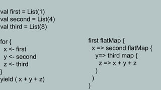 val first = List(1)
val second = List(4)
val third = List(8)

for {                  first flatMap {
  x <- first             x => second flatMap {
  y <- second              y=> third map {
  z <- third                 z => x + y + z
}                          )
yield ( x + y + z)       )
                       )
 
