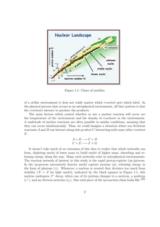 Figure 1.1: Chart of nuclides


of a stellar environment it does not really matter which reactant gets which label. In
the physical process that occurs in an astrophysical environment, all that matters is that
the reactants interact to produce the products.
    The main factors which control whether or not a nuclear reaction will occur are
the temperature of the environment and the density of reactants in the environment.
A multitude of nuclear reactions are often possible in similar conditions, meaning that
they can occur simultaneously. Thus, we could imagine a situation where our ﬁctitious
reactants A and B can interact along side product C interacting with some other reactant
E.
                                     A + B −→ C + D
                                     C + E −→ F + G
    It doesn’t take much of an extension of this idea to realize that whole networks can
form, depleting nuclei of lower mass to build nuclei of higher mass, absorbing and re-
leasing energy along the way. Many such networks exist in astrophysical environments.
The reaction network of interest in this study is the rapid proton-capture (rp-)process.
In the rp-process successively heavier nuclei capture protons (p), releasing energy in
the form of photons (γ). Whenever a nucleus is created that deviates too much from
stability (N = Z for light nuclei), indicated by the black squares in Figure 1.1, this
nucleus undergoes β + decay, where one of its protons changes to a neutron, a positron
(e+ ), and an electron neutrino (νe ). One such piece of the rp-reaction chain looks like [33]


                                              2
 