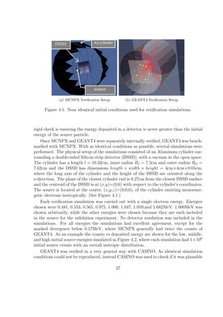 (a) MCNPX Veriﬁcation Setup         (b) GEANT4 Veriﬁcation Setup

     Figure 4.1: Near identical initial conditions used for veriﬁcation simulations.



rigid check is ensuring the energy deposited in a detector is never greater than the initial
energy of the source particle.
    Once MCNPX and GEANT4 were separately internally veriﬁed, GEANT4 was bench-
marked with MCNPX. With as identical conditions as possible, several simulations were
performed. The physical setup of the simulations consisted of an Aluminum cylinder sur-
rounding a double-sided Silicon strip detector (DSSD), with a vacuum in the open space.
The cylinder has a length l = 16.32cm, inner radius RI = 7.5cm and outer radius RO =
7.62cm and the DSSD has dimensions length × width × height = 4cm×4cm×0.05cm,
where the long axis of the cylinder and the height of the DSSD are oriented along the
z-direction. The plane of the closest cylinder end is 8.27cm from the closest DSSD surface
and the centroid of the DSSD is at (x,y)=(0,0) with respect to the cylinder’s coordinates.
The source is located at the center, (x,y,z)=(0,0,0), of the cylinder emitting monoener-
getic electrons isotropically. (See Figure 4.1.)
    Each veriﬁcation simulation was carried out with a single electron energy. Energies
chosen were 0.481, 0.553, 0.565, 0.975, 1.000, 1.047, 1.059,and 1.682MeV. 1.000MeV was
chosen arbitrarily, while the other energies were chosen because they are each included
in the source for the validation experiment. No detector resolution was included in the
simulations. For all energies the simulations had excellent agreement, except for the
marked divergence below 0.17MeV, where MCNPX generally had twice the counts of
GEANT4. As an example the counts vs deposited energy are shown for the low, middle,
and high initial source energies simulated in Figure 4.2, where each simulation had 1×106
initial source events with an overall isotropic distribution.
    GEANT4 was veriﬁed in a very general way with CASINO. As identical simulation
conditions could not be reproduced, instead CASINO was used to check if it was plausible

                                            27
 