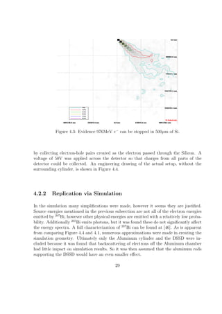 Figure 4.3: Evidence 976MeV e− can be stopped in 500µm of Si.



by collecting electron-hole pairs created as the electron passed through the Silicon. A
voltage of 50V was applied across the detector so that charges from all parts of the
detector could be collected. An engineering drawing of the actual setup, without the
surrounding cylinder, is shown in Figure 4.4.




4.2.2    Replication via Simulation

In the simulation many simpliﬁcations were made, however it seems they are justiﬁed.
Source energies mentioned in the previous subsection are not all of the electron energies
emitted by 207 Bi, however other physical energies are emitted with a relatively low proba-
bility. Additionally 207 Bi emits photons, but it was found these do not signiﬁcantly aﬀect
the energy spectra. A full characterization of 207 Bi can be found at [46]. As is apparent
from comparing Figure 4.4 and 4.1, numerous approximations were made in creating the
simulation geometry. Ultimately only the Aluminum cylinder and the DSSD were in-
cluded because it was found that backscattering of electrons oﬀ the Aluminum chamber
had little impact on simulation results. So it was then assumed that the aluminum rods
supporting the DSSD would have an even smaller eﬀect.

                                            29
 