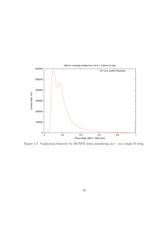 1MeV e- centrally emitted from 0.5 X 1 X 40mm Si strip
                          600000
                                                                              1e7 runs, perfect resolution



                          500000



                          400000
    Counts (total: 1e7)




                          300000




                          200000




                          100000




                              0
                                   0   0.2               0.4                0.6                   0.8        1
                                                    Pulse Height (MeV), 10keV bins

Figure 4.7: Unphysical behavior by MCNPX when simulating an e− in a single Si strip.




                                                               33
 