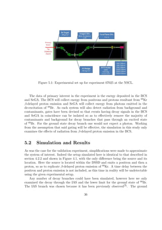 Figure 5.1: Experimental set up for experiment 07025 at the NSCL.



    The data of primary interest in the experiment is the energy deposited in the BCS
and SeGA. The BCS will collect energy from positrons and protons resultant from 69 Kr
β-delayed proton emission and SeGA will collect energy from photons emitted in the
de-excitation of 69 Br. As each system will also detect radiation from background and
contaminants, gates have been devised so that events having decay signals in the BCS
and SeGA in coincidence can be isolated so as to eﬀectively remove the majority of
contaminants and background for decay branches that pass through an excited state
of 69 Br. For the ground state decay branch one would not expect a photon. Working
from the assumption that said gating will be eﬀective, the simulation in this study only
examines the eﬀects of radiation from β-delayed proton emission in the BCS.


5.2     Simulation and Results
As was the case for the validation experiment, simpliﬁcations were made to approximate
the system of interest. Indeed the setup simulated here is identical to that described in
section 4.2.2 and shown in Figure 4.1, with the only diﬀerence being the source and its
location. Here the source is located within the DSSD and emits a positron and then a
proton, so as to replicate β-delayed proton emission of 69 Kr. A time delay between the
positron and proton emission is not included, as this time in reality will be undetectable
using the given experimental setup.
    Any number of decay branches could have been simulated, however here we only
examined the decay through the IAS and the lower limit for the ground state of 69 Br.
The IAS branch was chosen because it has been previously observed[5] . The ground

                                           36
 