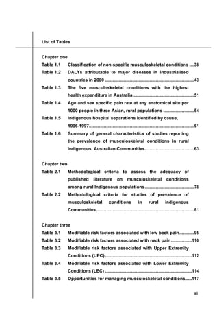 xii
List of Tables
Chapter one
Table 1.1 Classification of non-specific musculoskeletal conditions ....38
Table 1.2 DALYs attributable to major diseases in industrialised
countries in 2000 ........................................................................43
Table 1.3 The five musculoskeletal conditions with the highest
health expenditure in Australia .................................................51
Table 1.4 Age and sex specific pain rate at any anatomical site per
1000 people in three Asian, rural populations .........................54
Table 1.5 Indigenous hospital separations identified by cause,
1996-1997.....................................................................................61
Table 1.6 Summary of general characteristics of studies reporting
the prevalence of musculoskeletal conditions in rural
Indigenous, Australian Communities........................................63
Chapter two
Table 2.1 Methodological criteria to assess the adequacy of
published literature on musculoskeletal conditions
among rural Indigenous populations........................................78
Table 2.2 Methodological criteria for studies of prevalence of
musculoskeletal conditions in rural indigenous
Communities...............................................................................81
Chapter three
Table 3.1 Modifiable risk factors associated with low back pain............95
Table 3.2 Modifiable risk factors associated with neck pain.................110
Table 3.3 Modifiable risk factors associated with Upper Extremity
Conditions (UEC) ......................................................................112
Table 3.4 Modifiable risk factors associated with Lower Extremity
Conditions (LEC) ......................................................................114
Table 3.5 Opportunities for managing musculoskeletal conditions.....117
 