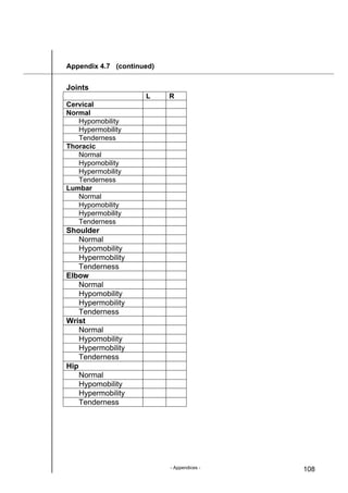 - Appendices - 108
Appendix 4.7 (continued)
Joints
L R
Cervical
Normal
Hypomobility
Hypermobility
Tenderness
Thoracic
Normal
Hypomobility
Hypermobility
Tenderness
Lumbar
Normal
Hypomobility
Hypermobility
Tenderness
Shoulder
Normal
Hypomobility
Hypermobility
Tenderness
Elbow
Normal
Hypomobility
Hypermobility
Tenderness
Wrist
Normal
Hypomobility
Hypermobility
Tenderness
Hip
Normal
Hypomobility
Hypermobility
Tenderness
 