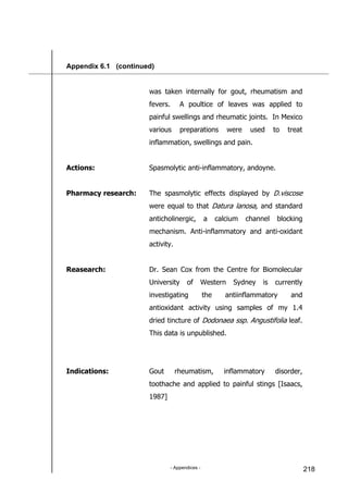 - Appendices - 218
Appendix 6.1 (continued)
was taken internally for gout, rheumatism and
fevers. A poultice of leaves was applied to
painful swellings and rheumatic joints. In Mexico
various preparations were used to treat
inflammation, swellings and pain.
Actions: Spasmolytic anti-inflammatory, andoyne.
Pharmacy research: The spasmolytic effects displayed by D.viscose
were equal to that Datura lanosa, and standard
anticholinergic, a calcium channel blocking
mechanism. Anti-inflammatory and anti-oxidant
activity.
Reasearch: Dr. Sean Cox from the Centre for Biomolecular
University of Western Sydney is currently
investigating the antiinflammatory and
antioxidant activity using samples of my 1.4
dried tincture of Dodonaea ssp. Angustifolia leaf.
This data is unpublished.
Indications: Gout rheumatism, inflammatory disorder,
toothache and applied to painful stings [Isaacs,
1987]
 