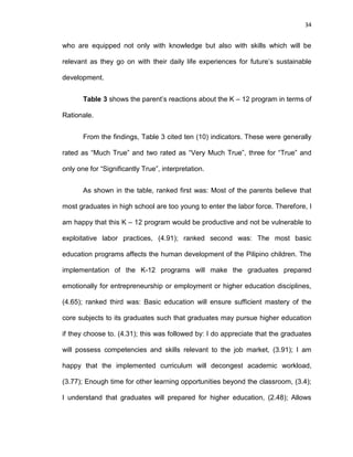 34
who are equipped not only with knowledge but also with skills which will be
relevant as they go on with their daily life experiences for future’s sustainable
development.
Table 3 shows the parent’s reactions about the K – 12 program in terms of
Rationale.
From the findings, Table 3 cited ten (10) indicators. These were generally
rated as “Much True” and two rated as “Very Much True”, three for “True” and
only one for “Significantly True”, interpretation.
As shown in the table, ranked first was: Most of the parents believe that
most graduates in high school are too young to enter the labor force. Therefore, I
am happy that this K – 12 program would be productive and not be vulnerable to
exploitative labor practices, (4.91); ranked second was: The most basic
education programs affects the human development of the Pilipino children. The
implementation of the K-12 programs will make the graduates prepared
emotionally for entrepreneurship or employment or higher education disciplines,
(4.65); ranked third was: Basic education will ensure sufficient mastery of the
core subjects to its graduates such that graduates may pursue higher education
if they choose to. (4.31); this was followed by: I do appreciate that the graduates
will possess competencies and skills relevant to the job market, (3.91); I am
happy that the implemented curriculum will decongest academic workload,
(3.77); Enough time for other learning opportunities beyond the classroom, (3.4);
I understand that graduates will prepared for higher education, (2.48); Allows
 