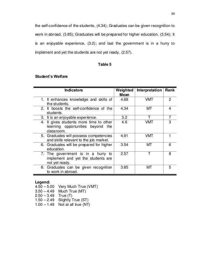 Sample questionnaire for students thesis