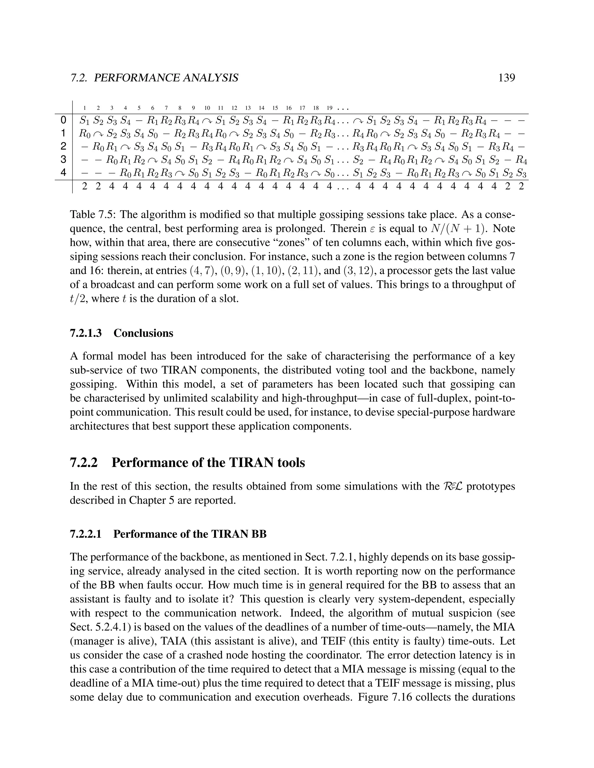 7.2. PERFORMANCE ANALYSIS

0
1
2
3
4

139

1
2
3
4
5
6
7
8
9
10 11 12 13 14 15 16 17 18 19 . . .
S1 S2 S3 S4 − R 1 R 2 R 3 R 4 S1 S2 S3 S4 − R 1 R 2 R 3 R 4 . . .
S1 S2 S3 S4 − R 1 R 2 R 3 R 4 − − −
R0 S2 S3 S4 S0 − R2 R3 R4 R0 S2 S3 S4 S0 − R2 R3 . . . R4 R0 S2 S3 S4 S0 − R2 R3 R4 − −
− R0 R1 S3 S4 S0 S1 − R3 R4 R0 R1 S3 S4 S0 S1 − . . . R3 R4 R0 R1 S3 S4 S0 S1 − R3 R4 −
− − R0 R1 R2 S4 S0 S1 S2 − R4 R0 R1 R2 S4 S0 S1 . . . S2 − R4 R0 R1 R2 S4 S0 S1 S2 − R4
− − − R0 R1 R2 R3 S0 S1 S2 S3 − R0 R1 R2 R3 S0 . . . S1 S2 S3 − R0 R1 R2 R3 S0 S1 S2 S3
2 2 4 4 4 4 4 4 4 4 4 4 4 4 4 4 4 4 4 ... 4 4 4 4 4 4 4 4 4 4 4 2 2

Table 7.5: The algorithm is modiﬁed so that multiple gossiping sessions take place. As a consequence, the central, best performing area is prolonged. Therein ε is equal to N/(N + 1). Note
how, within that area, there are consecutive “zones” of ten columns each, within which ﬁve gossiping sessions reach their conclusion. For instance, such a zone is the region between columns 7
and 16: therein, at entries (4, 7), (0, 9), (1, 10), (2, 11), and (3, 12), a processor gets the last value
of a broadcast and can perform some work on a full set of values. This brings to a throughput of
t/2, where t is the duration of a slot.
7.2.1.3

Conclusions

A formal model has been introduced for the sake of characterising the performance of a key
sub-service of two TIRAN components, the distributed voting tool and the backbone, namely
gossiping. Within this model, a set of parameters has been located such that gossiping can
be characterised by unlimited scalability and high-throughput—in case of full-duplex, point-topoint communication. This result could be used, for instance, to devise special-purpose hardware
architectures that best support these application components.

7.2.2

Performance of the TIRAN tools

In the rest of this section, the results obtained from some simulations with the RεL prototypes
described in Chapter 5 are reported.
7.2.2.1

Performance of the TIRAN BB

The performance of the backbone, as mentioned in Sect. 7.2.1, highly depends on its base gossiping service, already analysed in the cited section. It is worth reporting now on the performance
of the BB when faults occur. How much time is in general required for the BB to assess that an
assistant is faulty and to isolate it? This question is clearly very system-dependent, especially
with respect to the communication network. Indeed, the algorithm of mutual suspicion (see
Sect. 5.2.4.1) is based on the values of the deadlines of a number of time-outs—namely, the MIA
(manager is alive), TAIA (this assistant is alive), and TEIF (this entity is faulty) time-outs. Let
us consider the case of a crashed node hosting the coordinator. The error detection latency is in
this case a contribution of the time required to detect that a MIA message is missing (equal to the
deadline of a MIA time-out) plus the time required to detect that a TEIF message is missing, plus
some delay due to communication and execution overheads. Figure 7.16 collects the durations

 