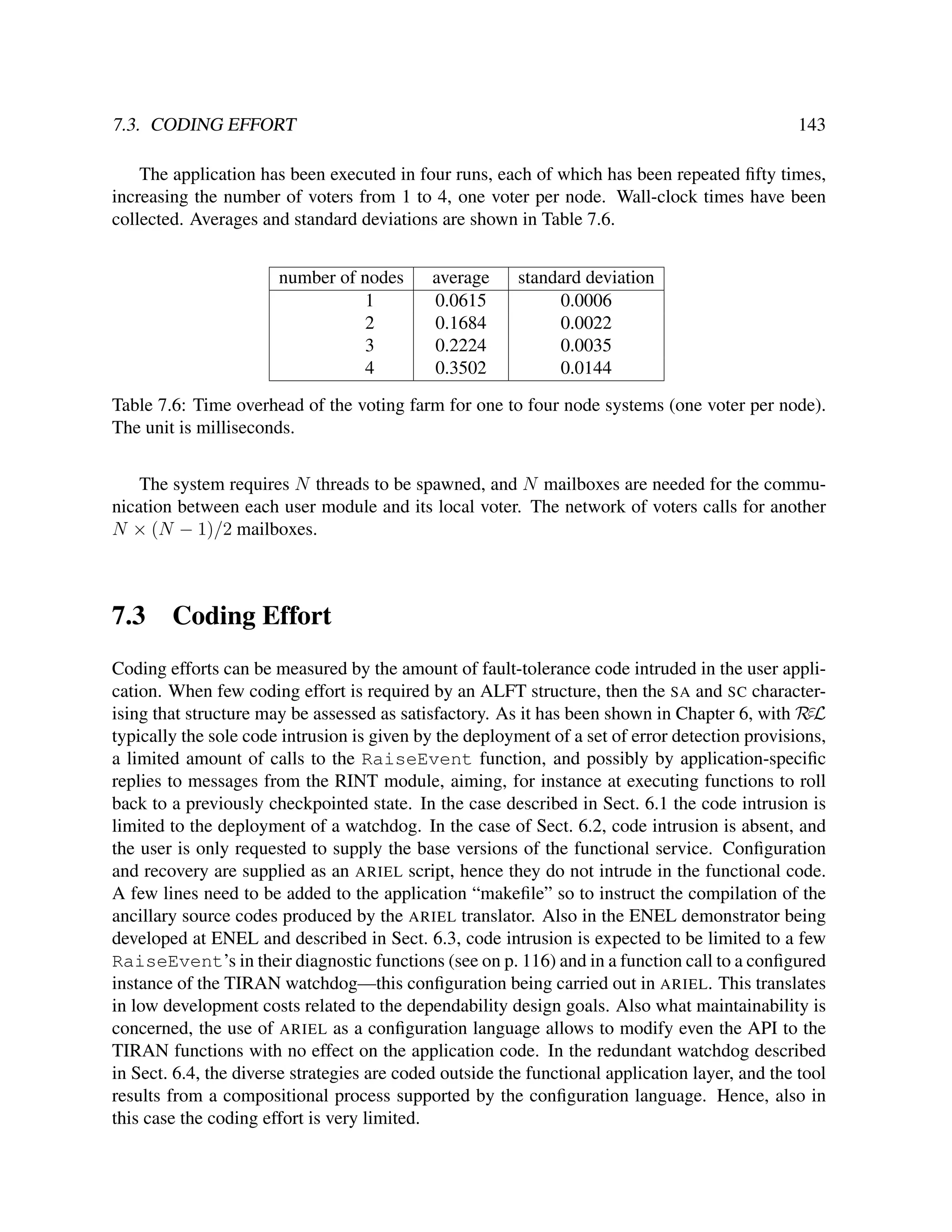 7.3. CODING EFFORT

143

The application has been executed in four runs, each of which has been repeated ﬁfty times,
increasing the number of voters from 1 to 4, one voter per node. Wall-clock times have been
collected. Averages and standard deviations are shown in Table 7.6.
number of nodes
1
2
3
4

average
0.0615
0.1684
0.2224
0.3502

standard deviation
0.0006
0.0022
0.0035
0.0144

Table 7.6: Time overhead of the voting farm for one to four node systems (one voter per node).
The unit is milliseconds.
The system requires N threads to be spawned, and N mailboxes are needed for the communication between each user module and its local voter. The network of voters calls for another
N × (N − 1)/2 mailboxes.

7.3

Coding Effort

Coding efforts can be measured by the amount of fault-tolerance code intruded in the user application. When few coding effort is required by an ALFT structure, then the SA and SC characterising that structure may be assessed as satisfactory. As it has been shown in Chapter 6, with RεL
typically the sole code intrusion is given by the deployment of a set of error detection provisions,
a limited amount of calls to the RaiseEvent function, and possibly by application-speciﬁc
replies to messages from the RINT module, aiming, for instance at executing functions to roll
back to a previously checkpointed state. In the case described in Sect. 6.1 the code intrusion is
limited to the deployment of a watchdog. In the case of Sect. 6.2, code intrusion is absent, and
the user is only requested to supply the base versions of the functional service. Conﬁguration
and recovery are supplied as an ARIEL script, hence they do not intrude in the functional code.
A few lines need to be added to the application “makeﬁle” so to instruct the compilation of the
ancillary source codes produced by the ARIEL translator. Also in the ENEL demonstrator being
developed at ENEL and described in Sect. 6.3, code intrusion is expected to be limited to a few
RaiseEvent’s in their diagnostic functions (see on p. 116) and in a function call to a conﬁgured
instance of the TIRAN watchdog—this conﬁguration being carried out in ARIEL. This translates
in low development costs related to the dependability design goals. Also what maintainability is
concerned, the use of ARIEL as a conﬁguration language allows to modify even the API to the
TIRAN functions with no effect on the application code. In the redundant watchdog described
in Sect. 6.4, the diverse strategies are coded outside the functional application layer, and the tool
results from a compositional process supported by the conﬁguration language. Hence, also in
this case the coding effort is very limited.

 