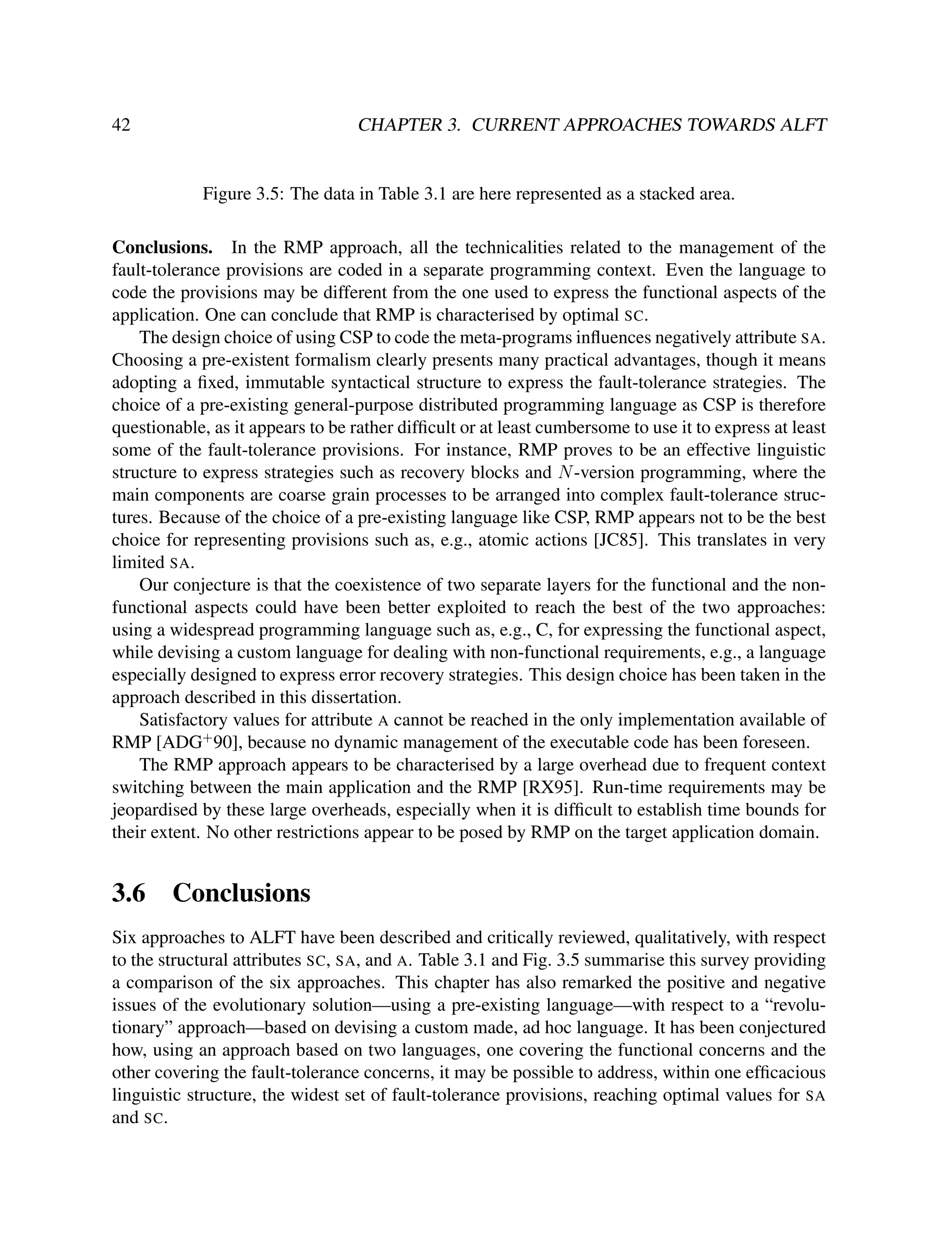 42

CHAPTER 3. CURRENT APPROACHES TOWARDS ALFT

Figure 3.5: The data in Table 3.1 are here represented as a stacked area.
Conclusions. In the RMP approach, all the technicalities related to the management of the
fault-tolerance provisions are coded in a separate programming context. Even the language to
code the provisions may be different from the one used to express the functional aspects of the
application. One can conclude that RMP is characterised by optimal SC.
The design choice of using CSP to code the meta-programs inﬂuences negatively attribute SA.
Choosing a pre-existent formalism clearly presents many practical advantages, though it means
adopting a ﬁxed, immutable syntactical structure to express the fault-tolerance strategies. The
choice of a pre-existing general-purpose distributed programming language as CSP is therefore
questionable, as it appears to be rather difﬁcult or at least cumbersome to use it to express at least
some of the fault-tolerance provisions. For instance, RMP proves to be an effective linguistic
structure to express strategies such as recovery blocks and N -version programming, where the
main components are coarse grain processes to be arranged into complex fault-tolerance structures. Because of the choice of a pre-existing language like CSP, RMP appears not to be the best
choice for representing provisions such as, e.g., atomic actions [JC85]. This translates in very
limited SA.
Our conjecture is that the coexistence of two separate layers for the functional and the nonfunctional aspects could have been better exploited to reach the best of the two approaches:
using a widespread programming language such as, e.g., C, for expressing the functional aspect,
while devising a custom language for dealing with non-functional requirements, e.g., a language
especially designed to express error recovery strategies. This design choice has been taken in the
approach described in this dissertation.
Satisfactory values for attribute A cannot be reached in the only implementation available of
RMP [ADG+ 90], because no dynamic management of the executable code has been foreseen.
The RMP approach appears to be characterised by a large overhead due to frequent context
switching between the main application and the RMP [RX95]. Run-time requirements may be
jeopardised by these large overheads, especially when it is difﬁcult to establish time bounds for
their extent. No other restrictions appear to be posed by RMP on the target application domain.

3.6

Conclusions

Six approaches to ALFT have been described and critically reviewed, qualitatively, with respect
to the structural attributes SC, SA, and A. Table 3.1 and Fig. 3.5 summarise this survey providing
a comparison of the six approaches. This chapter has also remarked the positive and negative
issues of the evolutionary solution—using a pre-existing language—with respect to a “revolutionary” approach—based on devising a custom made, ad hoc language. It has been conjectured
how, using an approach based on two languages, one covering the functional concerns and the
other covering the fault-tolerance concerns, it may be possible to address, within one efﬁcacious
linguistic structure, the widest set of fault-tolerance provisions, reaching optimal values for SA
and SC.

 