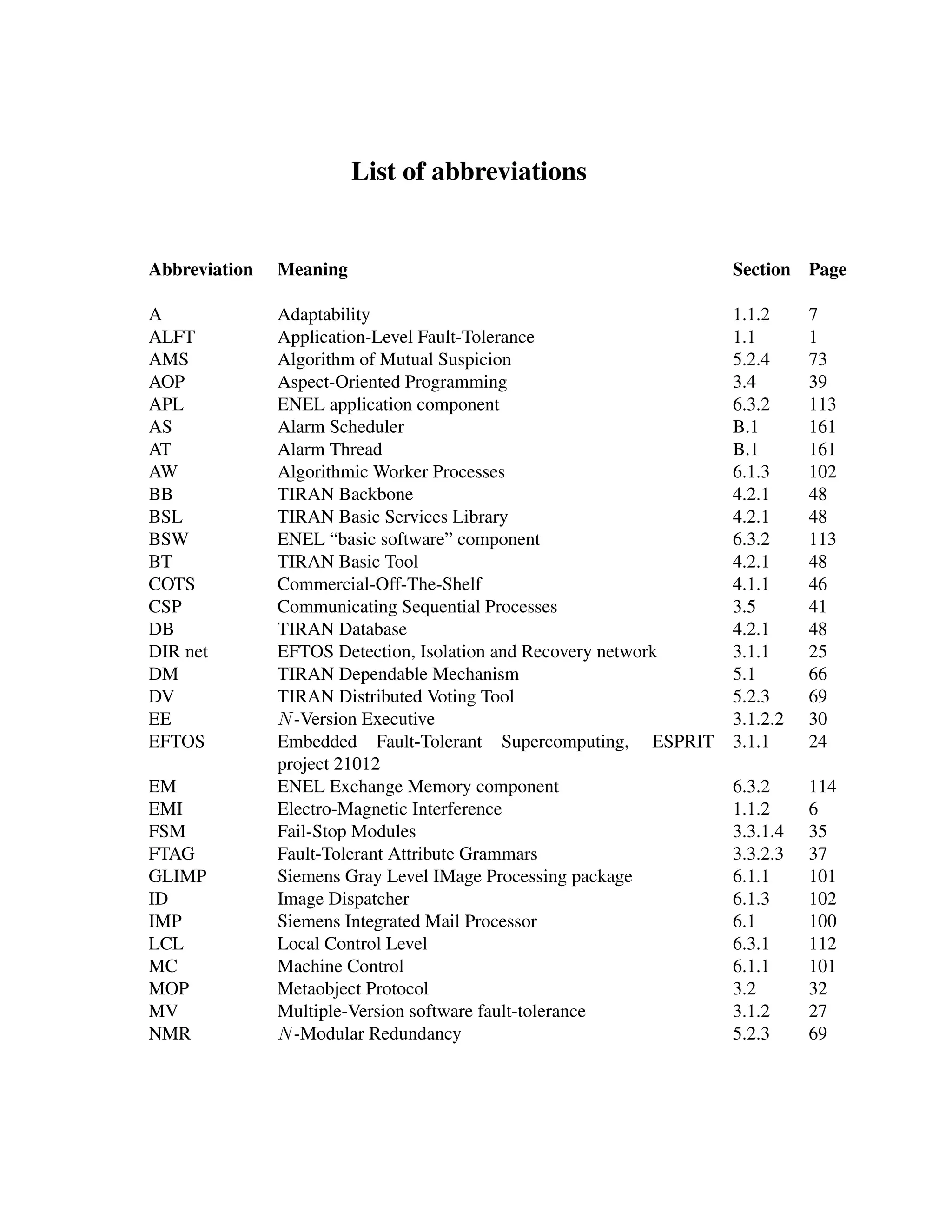 List of abbreviations

Abbreviation

Meaning

Section Page

A
ALFT
AMS
AOP
APL
AS
AT
AW
BB
BSL
BSW
BT
COTS
CSP
DB
DIR net
DM
DV
EE
EFTOS

Adaptability
Application-Level Fault-Tolerance
Algorithm of Mutual Suspicion
Aspect-Oriented Programming
ENEL application component
Alarm Scheduler
Alarm Thread
Algorithmic Worker Processes
TIRAN Backbone
TIRAN Basic Services Library
ENEL “basic software” component
TIRAN Basic Tool
Commercial-Off-The-Shelf
Communicating Sequential Processes
TIRAN Database
EFTOS Detection, Isolation and Recovery network
TIRAN Dependable Mechanism
TIRAN Distributed Voting Tool
N -Version Executive
Embedded Fault-Tolerant Supercomputing, ESPRIT
project 21012
ENEL Exchange Memory component
Electro-Magnetic Interference
Fail-Stop Modules
Fault-Tolerant Attribute Grammars
Siemens Gray Level IMage Processing package
Image Dispatcher
Siemens Integrated Mail Processor
Local Control Level
Machine Control
Metaobject Protocol
Multiple-Version software fault-tolerance
N -Modular Redundancy

1.1.2
1.1
5.2.4
3.4
6.3.2
B.1
B.1
6.1.3
4.2.1
4.2.1
6.3.2
4.2.1
4.1.1
3.5
4.2.1
3.1.1
5.1
5.2.3
3.1.2.2
3.1.1

7
1
73
39
113
161
161
102
48
48
113
48
46
41
48
25
66
69
30
24

6.3.2
1.1.2
3.3.1.4
3.3.2.3
6.1.1
6.1.3
6.1
6.3.1
6.1.1
3.2
3.1.2
5.2.3

114
6
35
37
101
102
100
112
101
32
27
69

EM
EMI
FSM
FTAG
GLIMP
ID
IMP
LCL
MC
MOP
MV
NMR

 
