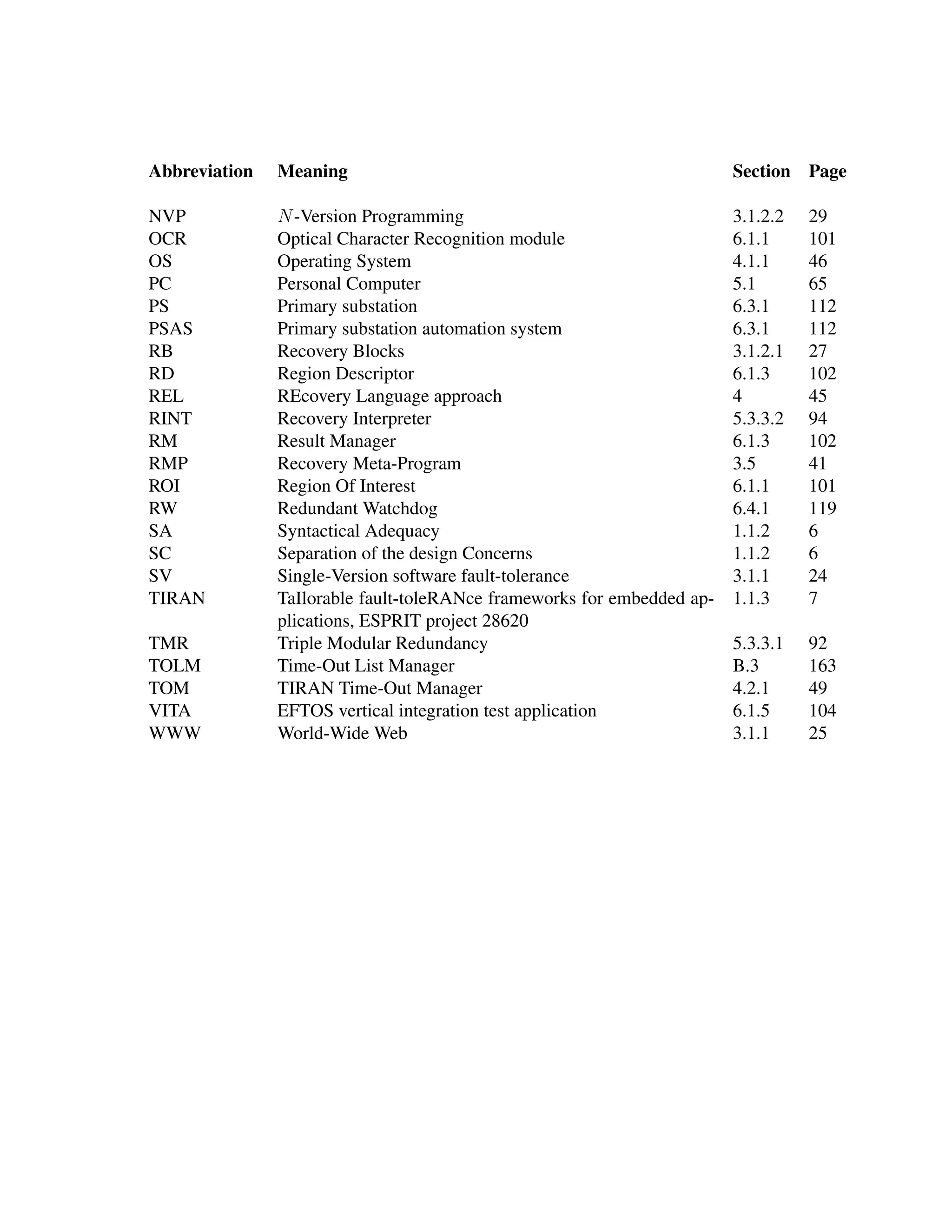 Abbreviation

Meaning

NVP
OCR
OS
PC
PS
PSAS
RB
RD
REL
RINT
RM
RMP
ROI
RW
SA
SC
SV
TIRAN

N -Version Programming
3.1.2.2
Optical Character Recognition module
6.1.1
Operating System
4.1.1
Personal Computer
5.1
Primary substation
6.3.1
Primary substation automation system
6.3.1
Recovery Blocks
3.1.2.1
Region Descriptor
6.1.3
REcovery Language approach
4
Recovery Interpreter
5.3.3.2
Result Manager
6.1.3
Recovery Meta-Program
3.5
Region Of Interest
6.1.1
Redundant Watchdog
6.4.1
Syntactical Adequacy
1.1.2
Separation of the design Concerns
1.1.2
Single-Version software fault-tolerance
3.1.1
TaIlorable fault-toleRANce frameworks for embedded ap- 1.1.3
plications, ESPRIT project 28620
Triple Modular Redundancy
5.3.3.1
Time-Out List Manager
B.3
TIRAN Time-Out Manager
4.2.1
EFTOS vertical integration test application
6.1.5
World-Wide Web
3.1.1

TMR
TOLM
TOM
VITA
WWW

Section Page
29
101
46
65
112
112
27
102
45
94
102
41
101
119
6
6
24
7
92
163
49
104
25

 