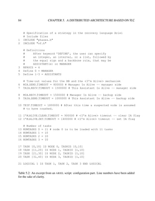 CHAPTER 5. A DISTRIBUTED ARCHITECTURE BASED ON RεL

84

1
2

# Specification of a strategy in the recovery language Ariel
# Include files
INCLUDE "phases.h"
INCLUDE "vf.h"

3
4
5

# Definitions
#
After keyword ’DEFINE’, the user can specify
#
an integer, an interval, or a list, followed by
#
the equal sign and a backbone role, that may be
#
ASSISTANT(s) or MANAGER
NPROCS = 4
Define 0 = MANAGER
Define 1-3 = ASSISTANTS

6
7

# Time-out values for the BB and the <I’m Alive> mechanism
MIA SEND TIMEOUT = 800000 # Manager Is Alive -- manager side
TAIA RECV TIMEOUT = 1500000 # This Assistant Is Alive -- manager side

8
9

MIA RECV TIMEOUT = 1500000 # Manager Is Alive -- backup side
TAIA SEND TIMEOUT = 1000000 # This Assistant Is Alive -- backup side

10 TEIF TIMEOUT = 1800000 # After this time a suspected node is assumed
# to have crashed.
11 I’M ALIVE CLEAR TIMEOUT = 900000 # <I’m Alive> timeout -- clear IA flag
12 I’M ALIVE SET TIMEOUT = 1400000 # <I’m Alive> timeout -- set IA flag

13
14
15
16

# Number
NUMTASKS
NUMTASKS
NUMTASKS
NUMTASKS

17
18
19
20

TASK
TASK
TASK
TASK

of tasks
0 = 11 # node 0 is to be loaded with 11 tasks
1 = 10
2 = 10
3 = 10

[0,10] IS NODE 0, TASKID [0,10]
[11,20] IS NODE 1, TASKID [1,10]
[21,30] IS NODE 2, TASKID [1,10]
[31,40] IS NODE 3, TASKID [1,10]

21 LOGICAL 1 IS TASK 1, TASK 2, TASK 3 END LOGICAL

Table 5.2: An excerpt from an ARIEL script: conﬁguration part. Line numbers have been added
for the sake of clarity.

 