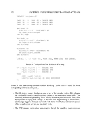 120

CHAPTER 6. USING THE RECOVERY LANGUAGE APPROACH
INCLUDE "watchdogs.h"
TASK {W1} IS
TASK {W2} IS
TASK {W3} IS

NODE {N1}, TASKID {W1}
NODE {N2}, TASKID {W2}
NODE {N3}, TASKID {W3}

WATCHDOG {W1}
HEARTBEATS EVERY {HEARTBEAT} MS
ON ERROR WARN BACKBONE
END WATCHDOG
WATCHDOG {W2}
HEARTBEATS EVERY {HEARTBEAT} MS
ON ERROR WARN BACKBONE
END WATCHDOG
WATCHDOG {W3}
HEARTBEATS EVERY {HEARTBEAT} MS
ON ERROR WARN BACKBONE
END WATCHDOG
LOGICAL {L} IS

TASK {W1}, TASK {W2}, TASK {W3}

END LOGICAL

Table 6.4: Conﬁguration of the Redundant Watchdog.
IF [ PHASE (TASK{W1}) == {EXPIRE} AND
PHASE (TASK{W2}) == {EXPIRE} AND
PHASE (TASK{W3}) == {EXPIRE} ]
THEN
SEND {ALARM} TASK{A}
REMOVE PHASE LOGICAL {L} FROM ERRORLIST
FI

Table 6.5: The AND-strategy of the Redundant Watchdog. Action REMOVE resets the phase
corresponding to the tasks of logical L.
• The OR-strategy triggers the alarm as soon as any of the watchdog expires. This tolerates
the case in which up to two watchdogs have crashed, or are faulty, or are unreachable. This
intuitively reduces the probability that a missing heartbeat goes undetected, hence can
be regarded as a “safety-ﬁrst” strategy. At the same time, the probability of “false alarms”
(mistakingly triggered alarms) is increased. Such alarms possibly lead to temporary pauses
of the overall system service, and may imply costs.
• The AND-strategy, on the other hand, requires that all the watchdogs reach consensus

 