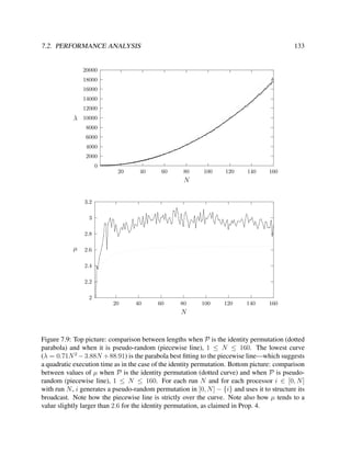 7.2. PERFORMANCE ANALYSIS

133

20000
18000
16000
14000
12000

λ 10000
8000
6000
4000
2000
0
20

40

60

80

100

120

140

160

120

140

160

N
3.2
3
2.8

µ

2.6
2.4
2.2
2
20

40

60

80

100

N

Figure 7.9: Top picture: comparison between lengths when P is the identity permutation (dotted
parabola) and when it is pseudo-random (piecewise line), 1 ≤ N ≤ 160. The lowest curve
(λ = 0.71N 2 − 3.88N + 88.91) is the parabola best ﬁtting to the piecewise line—which suggests
a quadratic execution time as in the case of the identity permutation. Bottom picture: comparison
between values of µ when P is the identity permutation (dotted curve) and when P is pseudorandom (piecewise line), 1 ≤ N ≤ 160. For each run N and for each processor i ∈ [0, N ]
with run N , i generates a pseudo-random permutation in [0, N ] − {i} and uses it to structure its
broadcast. Note how the piecewise line is strictly over the curve. Note also how µ tends to a
value slightly larger than 2.6 for the identity permutation, as claimed in Prop. 4.

 