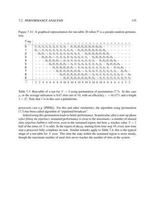 7.2. PERFORMANCE ANALYSIS

135

Figure 7.11: A graphical representation for run-table 20 when P is a pseudo-random permutation.
id step

↓ →
0
1
2
3
4
5
6
7
8
9
ν

→

1

2

3

4

5

6

7

8

9

10

11

12

13

14

15

16

17

18

19

20

21

22

23

24

25

26

27

S1 S2 S3 S4 S5 S6 S7 S8 S9 − R 1 R 2 R 3 R 4 R 5 R 6 R 7 R 8 R 9 − − − − − − − −
R 0 S2 S3 S4 S5 S6 S7 S8 S9 S0 − R 2 R 3 R 4 R 5 R 6 R 7 R 8 R 9 − − − − − − −
− R 0 R 1 S3 S4 S5 S6 S7 S8 S9 S0 S1 − R 3 R 4 R 5 R 6 R 7 R 8 R 9 − − − − − −
− − R 0 R 1 R 2 S4 S5 S6 S7 S8 S9 S0 S1 S2 − R 4 R 5 R 6 R 7 R 8 R 9 − − − − −
− − − R 0 R 1 R 2 R 3 S5 S6 S7 S8 S9 S0 S1 S2 S3 − R 5 R 6 R 7 R 8 R 9 − − − −
− − − − R 0 R 1 R 2 R 3 R 4 S6 S7 S8 S9 S0 S1 S2 S3 S4 − R 6 R 7 R 8 R 9 − − −
− − − − − R 0 R 1 R 2 R 3 R 4 R 5 S7 S8 S9 S0 S1 S2 S3 S4 S5 − R 7 R 8 R 9 − −
− − − − − − R 0 R 1 R 2 R 3 R 4 R 5 R 6 S8 S9 S0 S1 S2 S3 S4 S5 S6 − R 8 R 9 −
− − − − − − − R 0 R 1 R 2 R 3 R 4 R 5 R 6 R 7 S9 S0 S1 S2 S3 S4 S5 S6 S7 − R 9
− − − − − − − − R 0 R 1 R 2 R 3 R 4 R 5 R 6 R 7 R 8 S0 S1 S2 S3 S4 S5 S6 S7 S8
2 2 4 4 6 6 8 8 10 8 10 8 10 8 10 8 10 8 10 8 8 6 6 4 4 2 2

Table 7.3: Run-table of a run for N = 9 using permutation of permutation (7.7). In this case
µ, or the average utilisation is 6.67 slots out of 10, with an efﬁciency ε = 66.67% and a length
λ = 27. Note that ν is in this case a palindrome.
processors (see e.g. [PH96]). For this and other similarities, the algorithm using permutation
(7.7) has been called algorithm of “pipelined broadcast”.
Indeed using this permutation leads to better performance. In particular, after a start-up phase
(after ﬁlling the pipeline), sustained performance is close to the maximum—a number of unused
slots (pipeline bubbles) still exist, even in the sustained region, but here µ reaches value N + 1
half of the times (if N is odd). In the region of decay, starting from time step 19, every new time
step a processor fully completes its task. Similar remarks apply to Table 7.4; this is the typical
shape of a run-table for N even. This time the state within the sustained region is more steady,
though the maximum number of used slots never reaches the number of slots in the system.

 