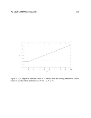 7.2. PERFORMANCE ANALYSIS

137

8
7
6
5

µ 4
3
2
1
0
1

2

3

4

5

6

7

8

9

10

N

Figure 7.13: Comparison between values of µ derived from the identity permutation (dotted
parabola) and those from permutation (7.7) for 1 ≤ N ≤ 10.

 