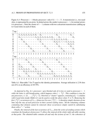 A.3. PROOFS OF PROPOSITIONS OF SECT. 7.2.1

155

Figure A.1: Processor i − 1 blocks processor i only if 2i − 1 < N . A transmission i.e., two used
slots, is represented by an arrow. In dotted arrows the sender is processor i−1, for normal arrows
it is processor i. Note the cluster of i − 1 columns with two concurrent transmissions (adding up
to 4 used slots) in each of them.
id step

↓→
0
1
2
3
4
5
6
7
ν

→

1

2

3

4

5

6

7

8

9

10

11

12

13

14

15

16

17

18

19

20

21

22

23

24

S1 S2 S3 S4 S5 S6 S7 R 1 − R 2 − − − − − − R 3 − − − − − R 4 −
R0
S0 S2 S3 S4 S5 S6 S7 R 2 − − R 3 − − − − − R 4
− R 0 − − − − − − R 1 S0
S1 S3 S4 S5 S6 S7 R 3 − − −
− − R 0 − − − − − − R 1 − − − − − R 2 S0 S1
S2 S4 S5 S6
− − − R 0 − − − − − − R 1 − − − − − R 2 − − − − R 3 S0 S1
− − − − R0 − − − − − − R1 − − − − − R2 − − − − R3 −
− − − − − R0 − − − − − − R1 − − − − − R2 − − − − R3
− − − − − − R0 − − − − − − R1 − − − − − R2 − − − −
2 2 2 2 2 2 2 2 2 4 2 2 2 2 2 2 4 4 2 2 2 2 4 4

id step

↓→
0
1
2
3
4
5
6
7
ν

→

25

26

27

28

29

30

31

32

33

34

35

36

37

38

39

40

41

42

43

44

45

46

47

− − − R5 − − − − − R6 − − − − − − R7 − − − − − −
− − − − R5 − − − − − R6 − − − − − − R7 − − − − −
R4 − − − − R5 − − − − − R6 − − − − − − R7 − − − −
S7 R 4 − − − − R 5 − − − − − R 6 − − − − − − R 7 − − −
S2 S3 S5 S6 S7 − − R 5 − − − − − R 6 − − − − − − R 7 − −
− − R 4 S0 S1 S2 S3 S4 S6 S7 − − − − R 6 − − − − − − R 7 −
− − − R 4 − − − − R 5 S0 S1 S2 S3 S4 S5 S7 − − − − − − R 7
R 3 − − − R 4 − − − − R 5 − − − − − R 6 S0 S1 S2 S3 S4 S5 S6
4 2 2 4 4 2 2 2 2 4 2 2 2 2 2 2 2 2 2 2 2 2 2

Table A.1: Run-table 7 for P equal to the identity permutation. Average utilisation is 2.38 slots
out of 8, or an efﬁciency of 29.79%.
As depicted in Fig. A.1, processor i gets blocked only if it tries to send to processor i − 1
+1
while the latter is still broadcasting, which happens when i < N 2 . This condition is true for
+1
any processor j ∈ {0, . . . , N 2 −1}. Note how a “cluster” appears, consisting of j−1 columns
with 4 used slots inside (Table A.1 can be used to verify the above when N is 7). Removing the
+1
+1
ﬁrst N 2 occurrences of SN +1 (from row 0 to row N 2 − 1) therefore simply shortens of one
time step the stay of each processor in their current waiting states. All the remaining columns
containing that element cannot be removed—these occurrences simply vanish by substituting
them with a “−” action.
Finally, the removal of the last occurrence of SN +1 from the series of sending actions which
constitute the broadcast of processor N allows the removal of the whole right sub-table starting
at that point. The obtained table contains all and only the actions of run N ; the coherence of

 