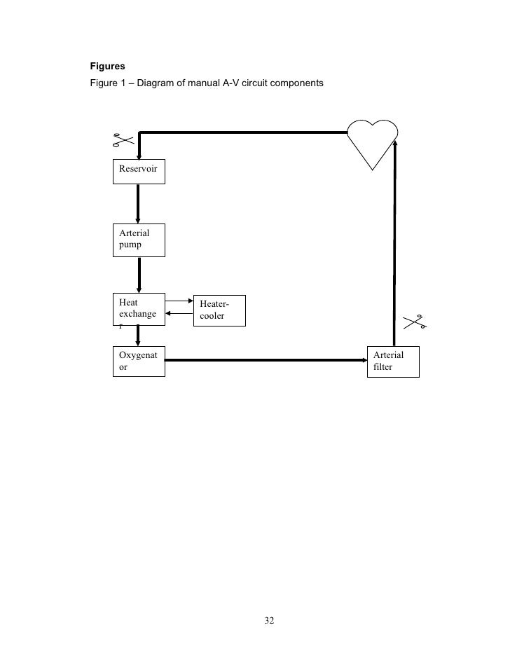 Thesis For Research On Automation Of Heart