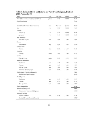 Economic Feasibility of Ethanol Production - Thesis (PDF) | PDF