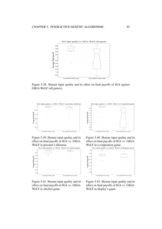 CHAPTER 5. INTERACTIVE GENETIC ALGORITHMS

85

IGA input quality vs. GIGA−WoLF (all games)
3.08

Average final payoff

3.06
3.04
3.02
3
2.98
2.96
2.94
2.92
2.9
2.88
Acceptable human input

Unacceptable human input

Figure 5.38: Human input quality and its effect on ﬁnal payoffs of IGA against
GIGA-WoLF (all games).

IGA input quality vs. GIGA−WoLF in prisoners dilemma

IGA input quality vs. GIGA−WoLF in Cooperation game
4

1

3.95
3.9

Average final payoff

Average final payoff

0.95

0.9

0.85

0.8

3.85
3.8
3.75
3.7
3.65
3.6
3.55

0.75

3.5
Acceptable human input

Unacceptable human input

Figure 5.39: Human input quality and its
effect on ﬁnal payoffs of IGA vs. GIGAWoLF in prisoner’s dilemma.

Acceptable human input

Figure 5.40: Human input quality and its
effect on ﬁnal payoffs of IGA vs. GIGAWoLF in a cooperation game.

IGA input quality vs. GIGA−WoLF in Chicken game

IGA input quality vs. GIGA−WoLF in Shapleys game

7

0.4

6.95

0.35

6.9

Average final payoff

Average final payoff

Unacceptable human input

6.85
6.8
6.75
6.7

0.3
0.25
0.2
0.15
0.1

6.65
0.05

6.6
Acceptable human input

Unacceptable human input

Figure 5.41: Human input quality and its
effect on ﬁnal payoffs of IGA vs. GIGAWoLF in chicken game.

Acceptable human input

Unacceptable human input

Figure 5.42: Human input quality and its
effect on ﬁnal payoffs of IGA vs. GIGAWoLF in shapley’s game.

 