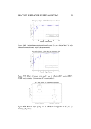 CHAPTER 5. INTERACTIVE GENETIC ALGORITHMS

86

IGA input quality vs. GIGA−Wolf in prisoners dilemma

Average payoff per generation

1.1

1

0.9

0.8

0.7
Acceptable human input
Unacceptable human input
0.6

0.5

0

20

40

60

80

100

Number of generations

Figure 5.43: Human input quality and its effect on IGA vs. GIGA-WoLF in prisoners dilemma (Average payoff per generation).
IGA input quality vs. GIGA−Wolf in Cooperation game

Average payoff per generation

4

3.5

3

2.5
Acceptable human input
Unacceptable human input

2

1.5

0

20

40

60

80

100

Number of generations

Figure 5.44: Effect of human input quality and its effect on IGA against GIGAWoLF in cooperation (Average payoff per generation).
IGA input quality vs. Q−learning (all games)
3.2

Average final payoff

3

2.8

2.6

2.4

2.2

2
Acceptable human input

Unacceptable human input

Figure 5.45: Human input quality and its effect on ﬁnal payoffs of IGA vs. Qlearning (all games).

 