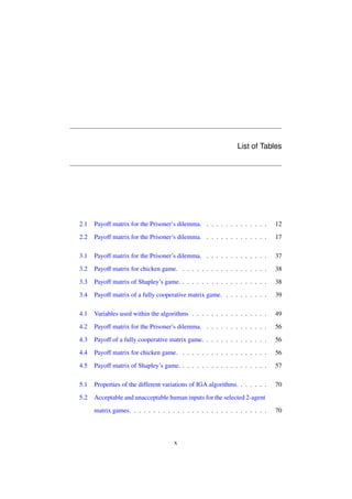 List of Tables

2.1

Payoff matrix for the Prisoner’s dilemma. . . . . . . . . . . . . .

12

2.2

Payoff matrix for the Prisoner’s dilemma. . . . . . . . . . . . . .

17

3.1

Payoff matrix for the Prisoner’s dilemma. . . . . . . . . . . . . .

37

3.2

Payoff matrix for chicken game. . . . . . . . . . . . . . . . . . .

38

3.3

Payoff matrix of Shapley’s game. . . . . . . . . . . . . . . . . . .

38

3.4

Payoff matrix of a fully cooperative matrix game. . . . . . . . . .

39

4.1

Variables used within the algorithms . . . . . . . . . . . . . . . .

49

4.2

Payoff matrix for the Prisoner’s dilemma. . . . . . . . . . . . . .

56

4.3

Payoff of a fully cooperative matrix game. . . . . . . . . . . . . .

56

4.4

Payoff matrix for chicken game. . . . . . . . . . . . . . . . . . .

56

4.5

Payoff matrix of Shapley’s game. . . . . . . . . . . . . . . . . . .

57

5.1

Properties of the different variations of IGA algorithms. . . . . . .

70

5.2

Acceptable and unacceptable human inputs for the selected 2-agent
matrix games. . . . . . . . . . . . . . . . . . . . . . . . . . . . .

x

70

 
