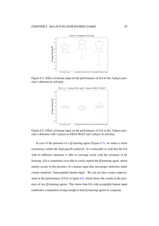 CHAPTER 6. IGA IN N-PLAYER MATRIX GAMES

95

IGA in complete self−play
6

Average final payoff

5.5
5
4.5
4
3.5
3
2.5
2
1.5
No human input

Acceptable human input Unacceptable human input

Figure 6.4: Effect of human input on the performance of GA in the 3-player prisoner’s dilemma in self-play.
IGA vs. 1−player IGA and 1−player GIGA−WoLF
4.5

Average final payoff

4
3.5
3
2.5
2
1.5
1
0.5
No human input

Acceptable human input Unacceptable human input

Figure 6.5: Effect of human input on the performance of GA in the 3-player prisoner’s dilemma with 1-player as GIGA-WoLF and 1-player in self-play.
In case of the presence of a Q-learning agent (Figure 6.7), we notice a more
consistency within the ﬁnal payoffs achieved. It is noticeable as well that the GA
with its different variations is able to converge easily with the existence of Qlearning. GA is sometimes even able to easily exploit the Q-learning agent, which
mainly occurs in the presence of a human input that encourages defection under
certain situations “unacceptable human input”. We can see also a major improvement in the performance of GA in ﬁgure 6.8, which shows the results in the presence of two Q-learning agents. This shows that GA with acceptable human input
establishes a reputation strong enough to lead Q-learning agents to cooperate.

 