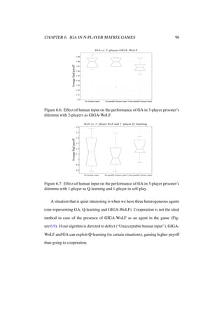 CHAPTER 6. IGA IN N-PLAYER MATRIX GAMES

96

IGA vs. 2−players GIGA−WoLF
1.99

Average final payoff

1.98
1.97
1.96
1.95
1.94
1.93
1.92
1.91
1.9

No human input

Acceptable human input Unacceptable human input

Figure 6.6: Effect of human input on the performance of GA in 3-player prisoner’s
dilemma with 2-players as GIGA-WoLF.
IGA vs. 1−player IGA and 1−player Q−learning
5.6

Average final payoff

5.5
5.4
5.3
5.2
5.1
5
4.9
4.8
No human input

Acceptable human input Unacceptable human input

Figure 6.7: Effect of human input on the performance of GA in 3-player prisoner’s
dilemma with 1-player as Q-learning and 1-player in self-play.
A situation that is quiet interesting is when we have three heterogeneous agents
(one representing GA, Q-learning and GIGA-WoLF). Cooperation is not the ideal
method in case of the presence of GIGA-WoLF as an agent in the game (Figure 6.9). If our algrithm is directed to defect (“Unacceptable human input”), GIGAWoLF and GA can exploit Q-learning (in certain situations), gaining higher payoff
than going to cooperation.

 
