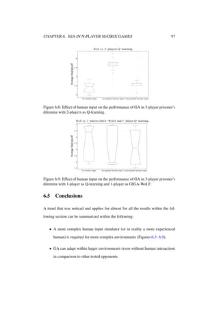 CHAPTER 6. IGA IN N-PLAYER MATRIX GAMES

97

IGA vs. 2−players Q−learning

Average final payoff

6

5.5

5

4.5

4
No human input

Acceptable human input Unacceptable human input

Figure 6.8: Effect of human input on the performance of GA in 3-player prisoner’s
dilemma with 2-players as Q-learning.
IGA vs. 1−player GIGA−WoLF and 1−player Q−learning
5

Average final payoff

4.5

4

3.5

3

2.5

2

1.5
No human input

Acceptable human input Unacceptable human input

Figure 6.9: Effect of human input on the performance of GA in 3-player prisoner’s
dilemma with 1-player as Q-learning and 1-player as GIGA-WoLF.

6.5

Conclusions

A trend that was noticed and applies for almost for all the results within the following section can be summarized within the following:
• A more complex human input simulator (or in reality a more experienced
human) is required for more complex environments (Figures 6.3- 6.9).
• GA can adapt within larger environments (even without human interaction)
in comparison to other tested opponents.

 