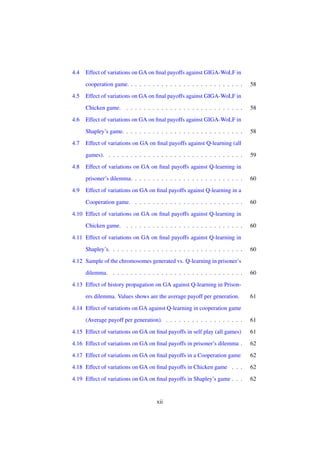 4.4

Effect of variations on GA on ﬁnal payoffs against GIGA-WoLF in
cooperation game. . . . . . . . . . . . . . . . . . . . . . . . . . .

4.5

Effect of variations on GA on ﬁnal payoffs against GIGA-WoLF in
Chicken game. . . . . . . . . . . . . . . . . . . . . . . . . . . .

4.6

59

Effect of variations on GA on ﬁnal payoffs against Q-learning in
prisoner’s dilemma. . . . . . . . . . . . . . . . . . . . . . . . . .

4.9

58

Effect of variations on GA on ﬁnal payoffs against Q-learning (all
games). . . . . . . . . . . . . . . . . . . . . . . . . . . . . . . .

4.8

58

Effect of variations on GA on ﬁnal payoffs against GIGA-WoLF in
Shapley’s game. . . . . . . . . . . . . . . . . . . . . . . . . . . .

4.7

58

60

Effect of variations on GA on ﬁnal payoffs against Q-learning in a
Cooperation game. . . . . . . . . . . . . . . . . . . . . . . . . .

60

4.10 Effect of variations on GA on ﬁnal payoffs against Q-learning in
Chicken game. . . . . . . . . . . . . . . . . . . . . . . . . . . .

60

4.11 Effect of variations on GA on ﬁnal payoffs against Q-learning in
Shapley’s. . . . . . . . . . . . . . . . . . . . . . . . . . . . . . .

60

4.12 Sample of the chromosomes generated vs. Q-learning in prisoner’s
dilemma. . . . . . . . . . . . . . . . . . . . . . . . . . . . . . .

60

4.13 Effect of history propagation on GA against Q-learning in Prisoners dilemma. Values shows are the average payoff per generation.

61

4.14 Effect of variations on GA against Q-learning in cooperation game
(Average payoff per generation). . . . . . . . . . . . . . . . . . .

61

4.15 Effect of variations on GA on ﬁnal payoffs in self play (all games)

61

4.16 Effect of variations on GA on ﬁnal payoffs in prisoner’s dilemma .

62

4.17 Effect of variations on GA on ﬁnal payoffs in a Cooperation game

62

4.18 Effect of variations on GA on ﬁnal payoffs in Chicken game . . .

62

4.19 Effect of variations on GA on ﬁnal payoffs in Shapley’s game . . .

62

xii

 